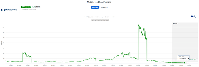 2025-12-29_21-52-52_Die_Aktien_der_besten_Unternehmen_finden_-Google