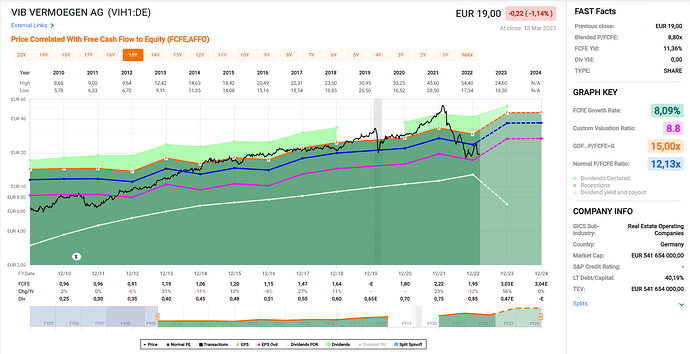2023-03-14_23-42-29_Fastgraphs_-_Google_Chrome