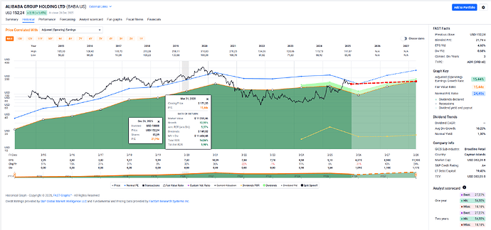 2025-12-29_16-51-28_FAST_Graphs_-_Google_Chrome