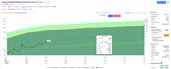 2025-12-30_12-55-26_FAST_Graphs_-_Google_Chrome