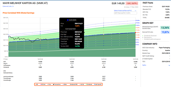 2023-03-19_16-45-47_Fastgraphs_-_Google_Chrome