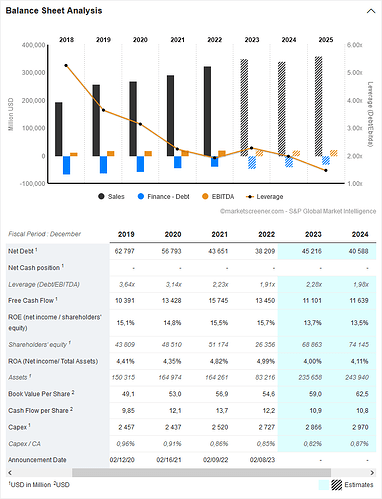 2023-06-30_19-32-20_CVS_HEALTH_CORPORATION__Financial_Data_Forecasts_