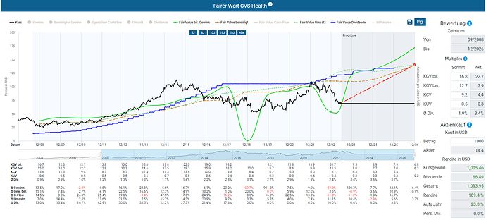 2023-06-30_19-29-47_Die_Aktien_der_besten_Unternehmen_finden_-Google
