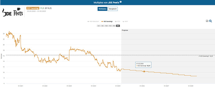 2025-02-23_11-56-53_Die_Aktien_der_besten_Unternehmen_finden_-Google
