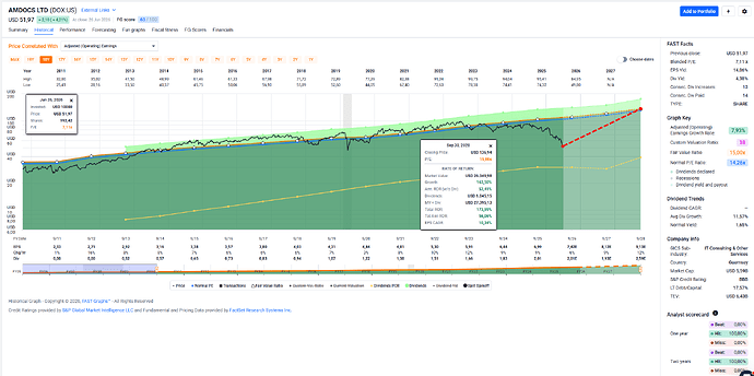 2026-07-01_00-26-32_FAST_Graphs_-_Google_Chrome