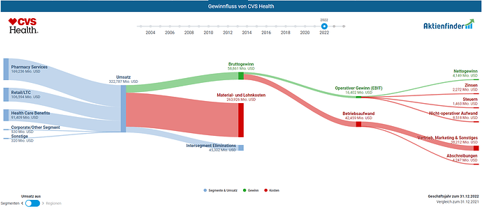 2023-06-30_19-30-35_Die_Aktien_der_besten_Unternehmen_finden_-Google
