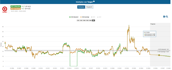 2025-03-29_10-19-17_Die_Aktien_der_besten_Unternehmen_finden_-Google