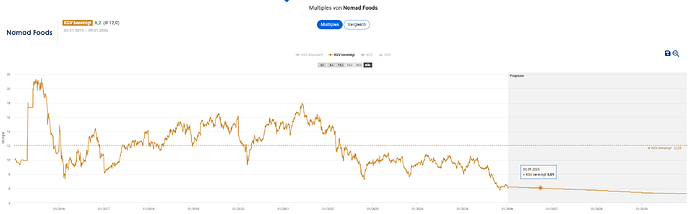 2026-01-09_22-19-36_Die_Aktien_der_besten_Unternehmen_finden_-Google