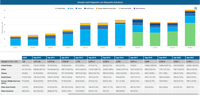 2022-06-25_12-51-24_Die_Aktien_der_besten_Unternehmen_finden_-Google