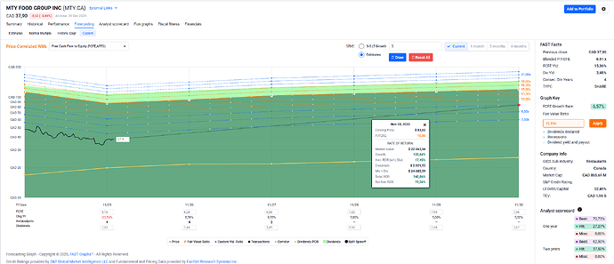 2025-12-30_12-49-45_FAST_Graphs_-_Google_Chrome
