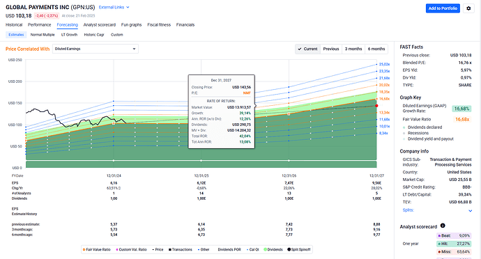2025-02-23_11-18-48_FAST_Graphs_-_Google_Chrome