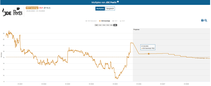 2025-10-02_09-19-24_Die_Aktien_der_besten_Unternehmen_finden_-Google