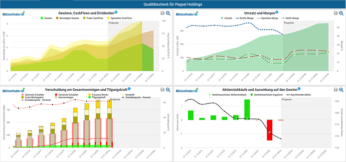 2023-02-21_07-58-19_Die_Aktien_der_besten_Unternehmen_finden_-Google