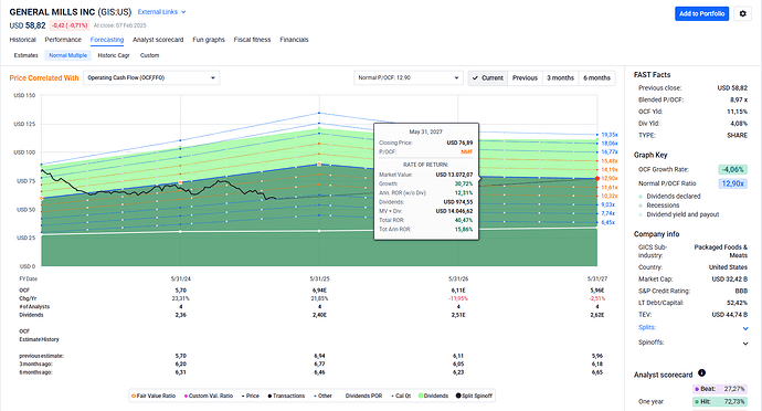 2025-02-10_19-35-43_FAST_Graphs_-_Google_Chrome