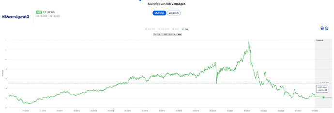 2025-12-30_16-22-01_Die_Aktien_der_besten_Unternehmen_finden_-Google
