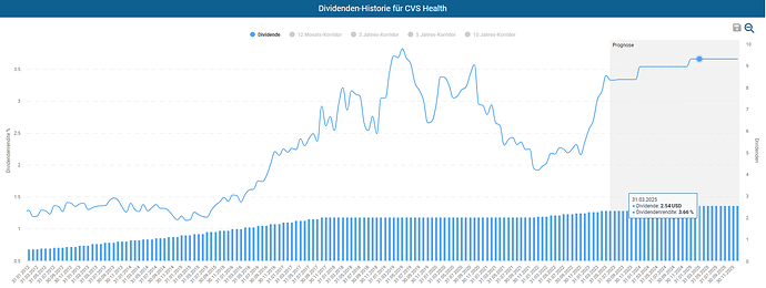 2023-06-30_19-31-09_Die_Aktien_der_besten_Unternehmen_finden_-Google