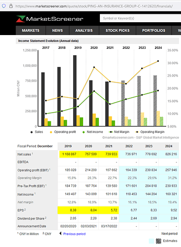2022-06-20_07-40-13_PING_AN_INSURANCE_GROUP_COMPANY__Financial_Data_F