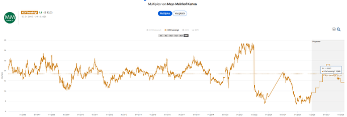 2025-12-30_09-30-45_Die_Aktien_der_besten_Unternehmen_finden_-Google