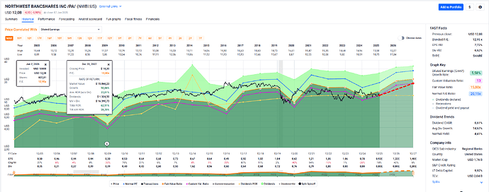2026-01-08_21-28-13_FAST_Graphs_-_Google_Chrome