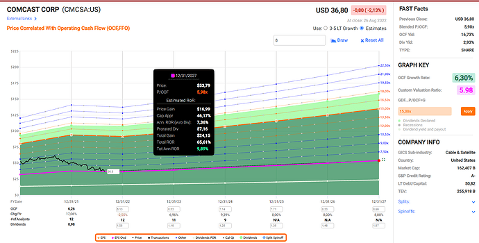 2022-08-27_12-17-50_Fastgraphs_-_Google_Chrome