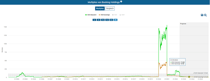 2022-07-15_08-08-57_Die_Aktien_der_besten_Unternehmen_finden_-Google