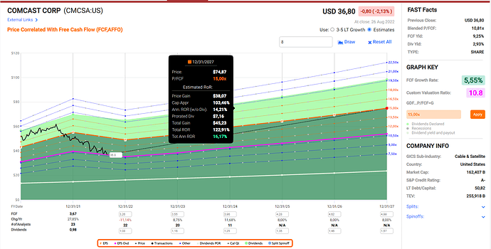 2022-08-27_12-22-09_Fastgraphs_-_Google_Chrome