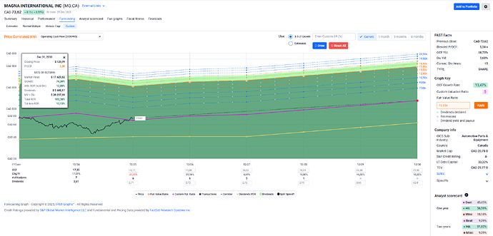 2025-12-30_09-20-08_FAST_Graphs_-_Google_Chrome