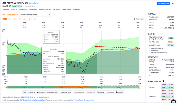 2025-10-02_09-17-57_FAST_Graphs_-_Google_Chrome