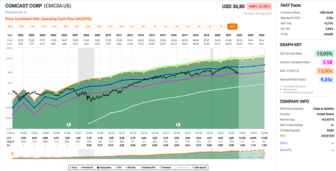 2022-08-27_12-12-18_Fastgraphs_-_Google_Chrome