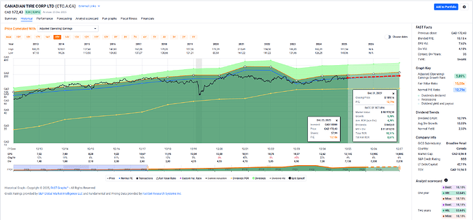 2025-12-29_17-41-59_FAST_Graphs_-_Google_Chrome