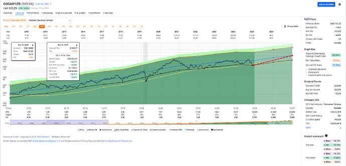 2025-12-30_08-13-05_FAST_Graphs_-_Google_Chrome