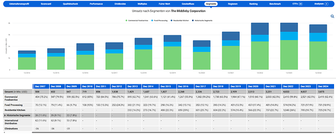 2025-12-30_14-46-09_Die_Aktien_der_besten_Unternehmen_finden_-Google