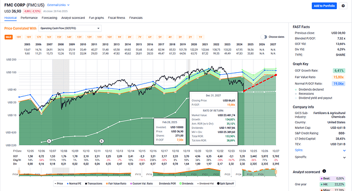 2025-03-01_09-12-44_FAST_Graphs_-_Google_Chrome
