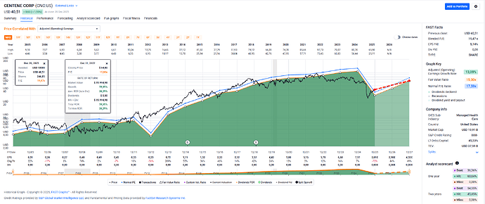 2025-12-29_17-46-46_FAST_Graphs_-_Google_Chrome