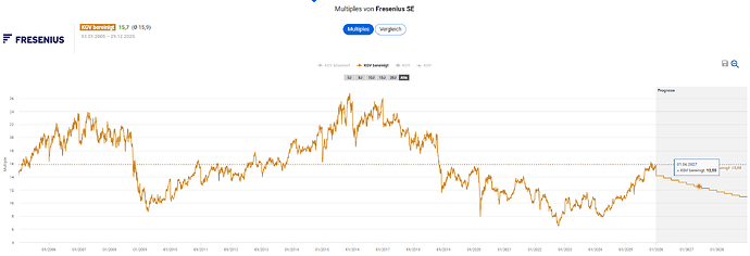 2025-12-29_19-42-55_Die_Aktien_der_besten_Unternehmen_finden_-Google