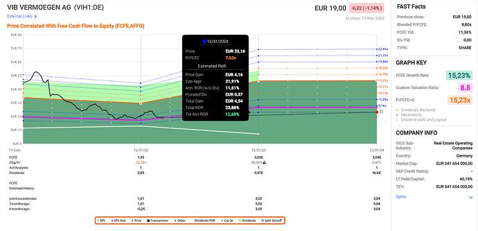 2023-03-14_23-46-09_Fastgraphs_-_Google_Chrome