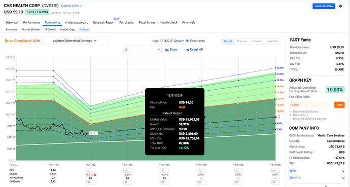 2024-12-04_23-36-46_FAST_Graphs_-_Google_Chrome