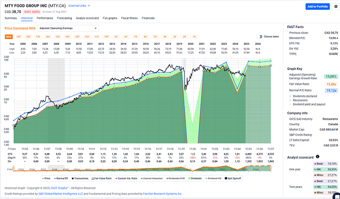 2025-08-28_07-36-06_FAST_Graphs_-_Google_Chrome