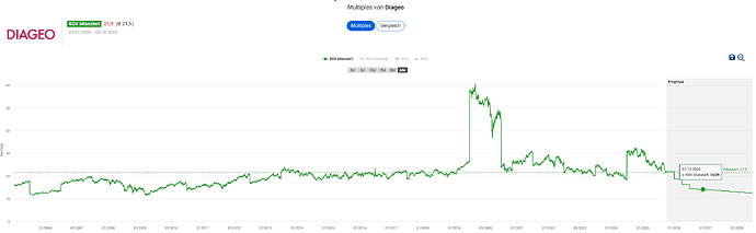 2025-10-06_22-31-34_Die_Aktien_der_besten_Unternehmen_finden_-Google