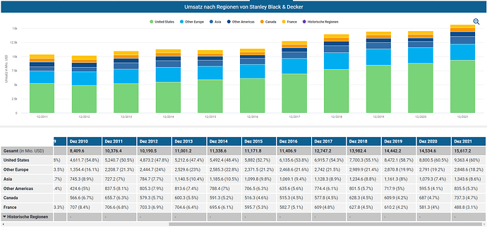 2022-05-25_22-39-02_Die_Aktien_der_besten_Unternehmen_finden_-Google